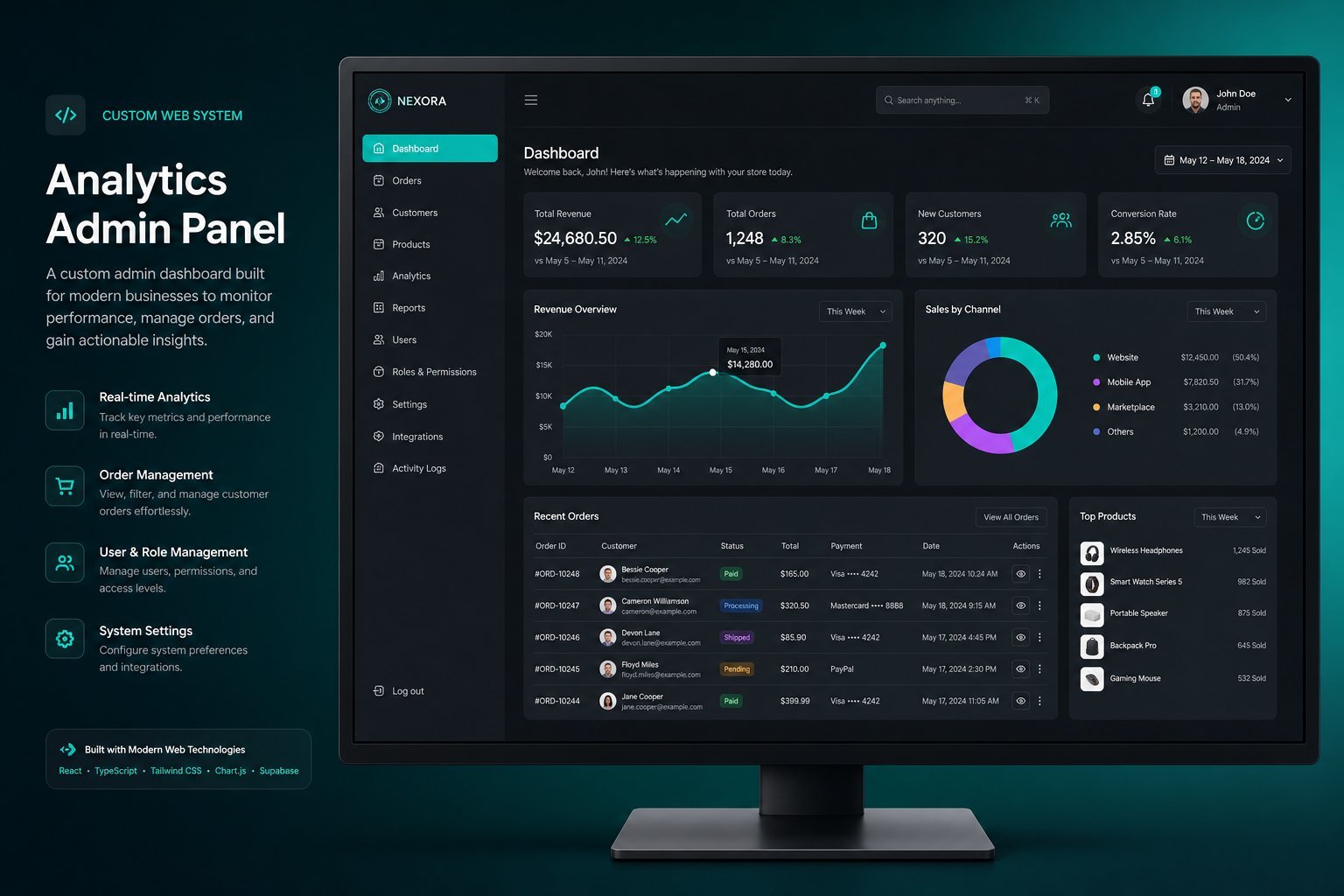Portfolio 2 Analytics Admin Panel